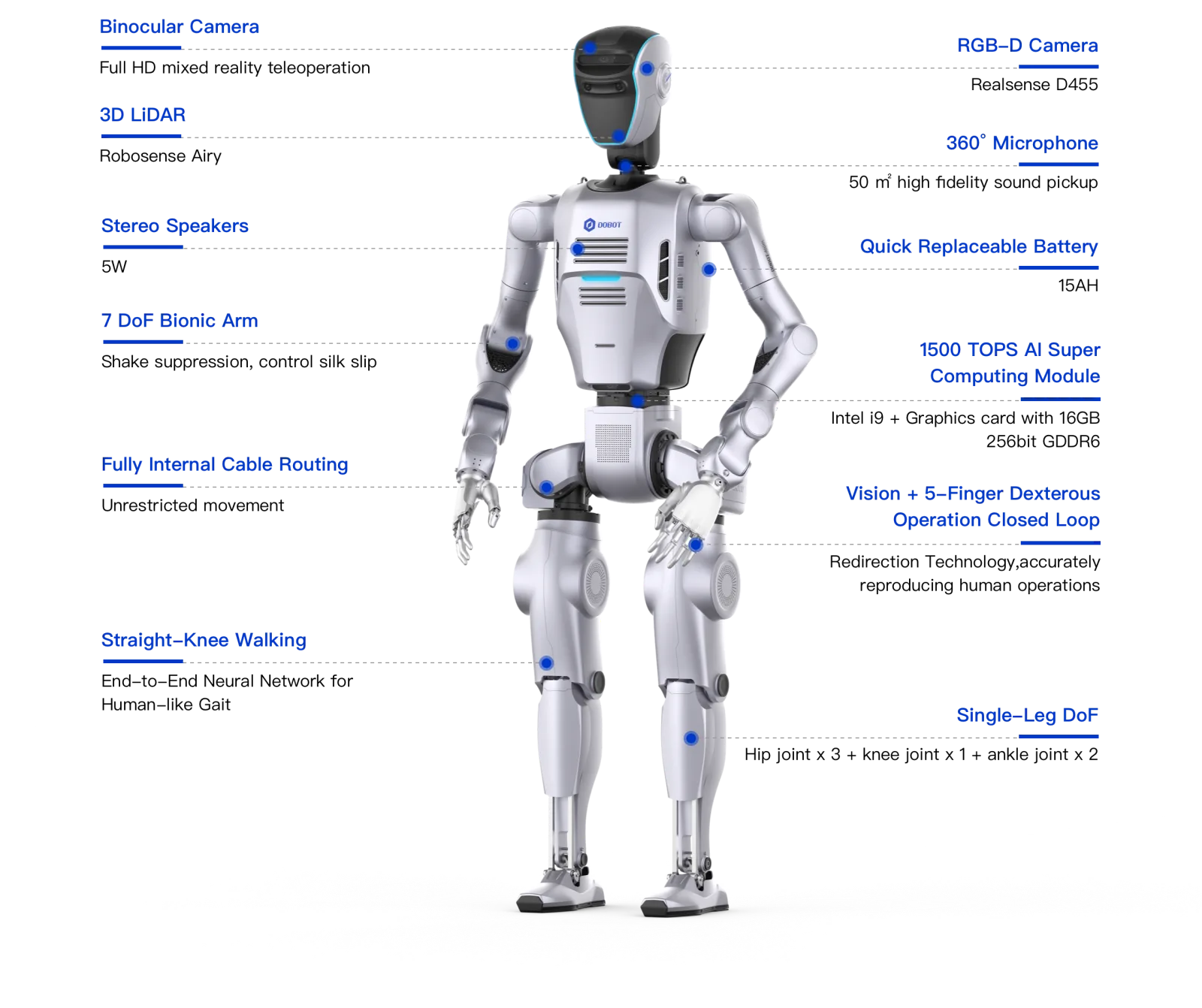 DOBOT Atom by Dobot
